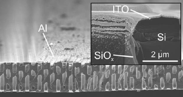Macroporous silicon for thin-film solar cells